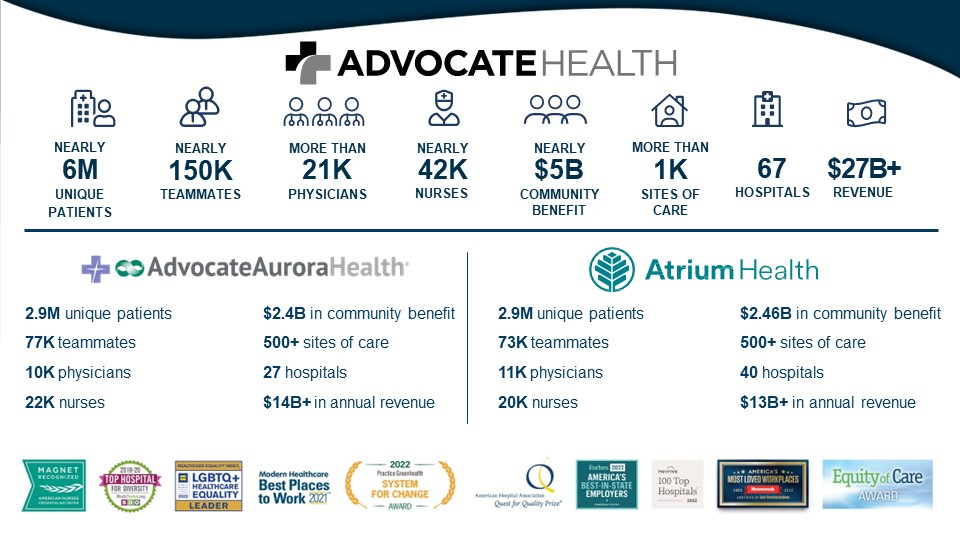 info graphic of Advocate Health by the numbers
