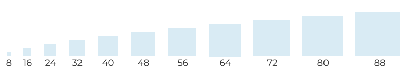 space increments on desktop